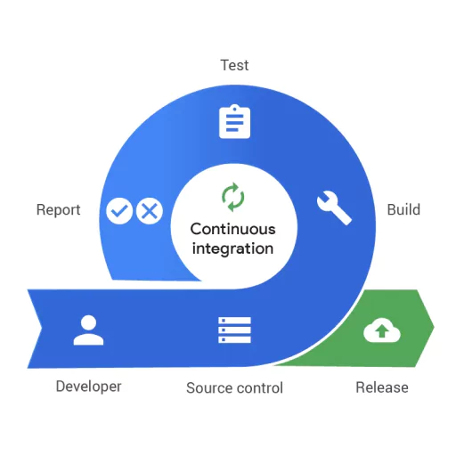 Applying SOLID Principles in Android Development